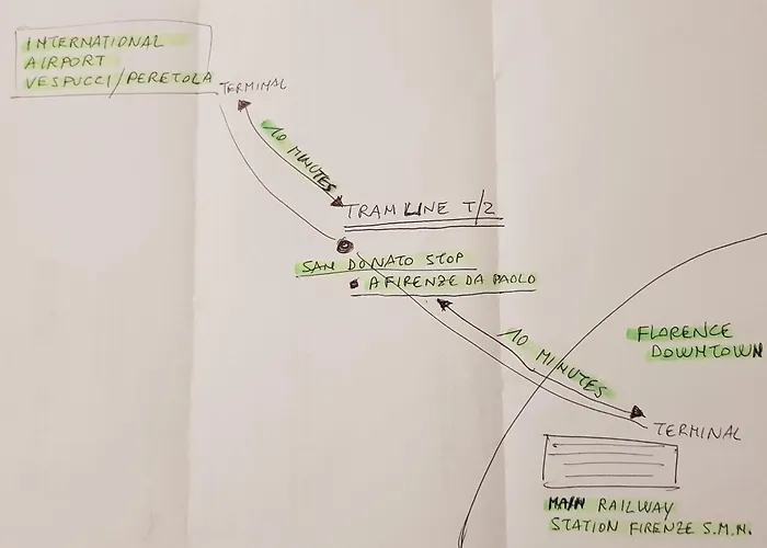 Bed and Breakfast A Firenze Da Paolo